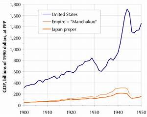 gdp comparisons amounts for japan and its dependencies are cumulative