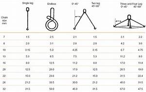 Dermot Redmond Engineering Ltd Chain Sling Load Chart Chain Sling