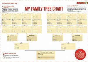 Family Tree Chart Rezfoods Resep Masakan Indonesia