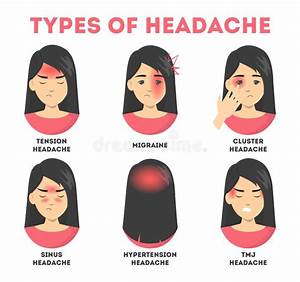 types of headache set stress and sinus ache migraine stock vector