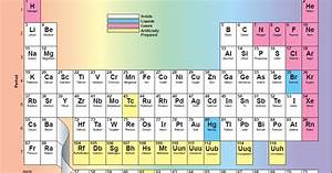 Astronomy At Hatc Periodic Table Of The Elements