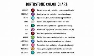 What Are Birthstones For Each Month Of The Year Controse