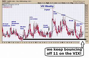 Vix Chart