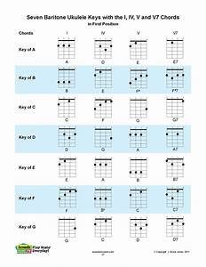 Acoustic Music Tv Baritone Ukulele Chord Chart And Key Chart