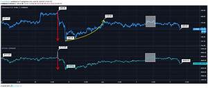 Ethereum Eth Vs Bitcoin Btc Eth Rebounds Stronger Than Btc