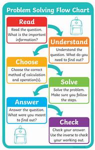 What Is A Flow Chart Answered Twinkl Teaching Wiki