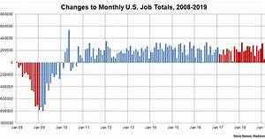 Us Job Growth Remains Strong And Steady In April