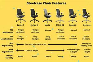 Which Steelcase Chair Is The Best Office Chair Trends