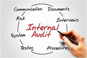 Iso 9001 Clause 9 2 How To Conduct An Internal Audit With Checklist
