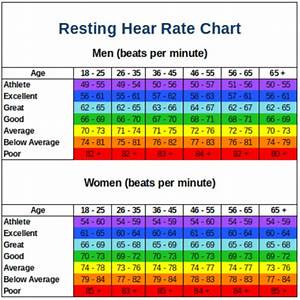 Resting Heart Rate Chart What Is A Good Resting Heart Rate Resting