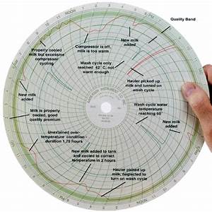 Guardian I Temperature Chart Recorder Parts Dept