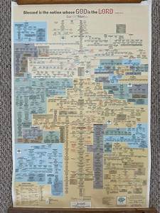 Adam And Family Tree Wall Chart 25 Quot X 38 Quot Genealogy Of Jesus Bible