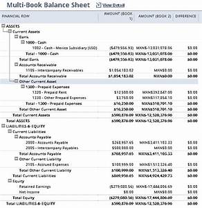 Ideal Netsuite Trial Balance By Month Change In Unrestricted Net Assets