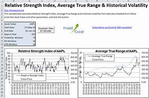 Relative Strength Index Spreadsheet