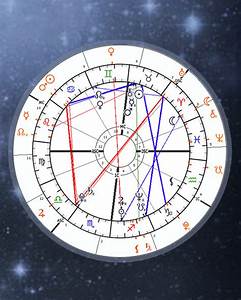 how do you predict astrological transit ouestny com