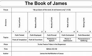 Swartzentrover Com Book Chart James