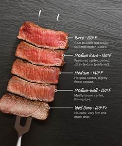 Steak Doneness Guide Temperature Charts Steak Doneness Cooking The