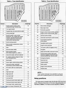 1997 Jetta Fuse Diagram