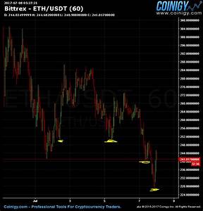 Bittrex Eth Usdt Chart Published On Coinigy Com On July 8th 2017 At