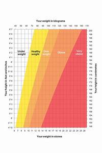 Health Height Weight Chart
