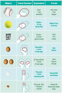 Visual Guide To Portion Sizes R Coolguides