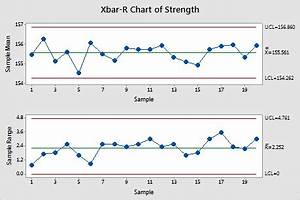 X Bar Lean Manufacturing And Six Sigma Definitions