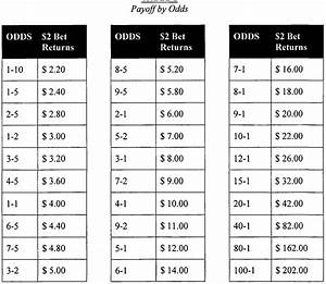 Craps Odds Payout Calculator