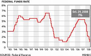 Lee Sherman Info Fed Rate Hike Expectations Chart