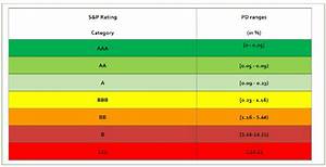 S P Rating Grades And Associated Pd Range Download Scientific Diagram