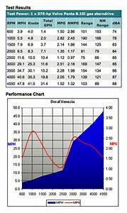 Boat Fuel Consumption Chart