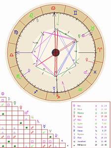 Natal Chart Astrology Cafe