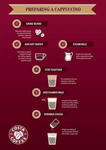 17 Best Images About 인포 커피프로세스 On Pinterest Coffee Roasting How To