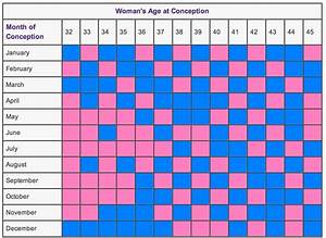 chinese calendar baby gender chart chinese calendar baby gender chart