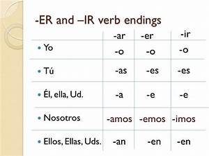 Spanish Conjugation Table Ar Er Ir Verbs Awesome Home Free 