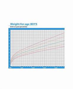 Weight Chart By Age A Visual Reference Of Charts Chart Master