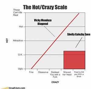 The Crazy Scale Mendoza Diagonal Shelly Galezby Zone