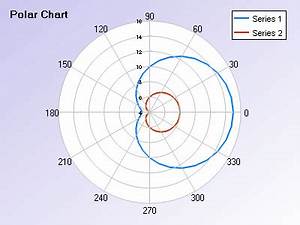 Activex Polar Chart Polar Chart Gallery Nevron