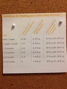 Baby Formula Measurement Chart