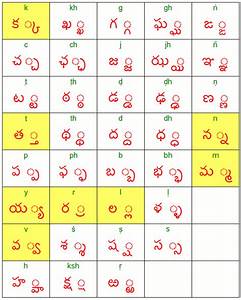 Telugu Web World Telugu Varnamala Telugu Alphabets Chart Zohal Images
