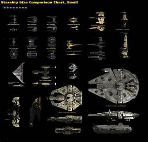 Ship Sizes Star Wars The Late Years