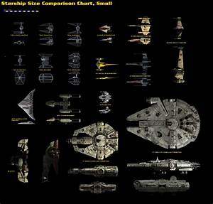 ship sizes star wars the late years