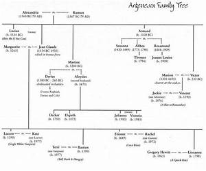 Argeneau Family Tree Lynsay Sands Photo 6309152 Fanpop