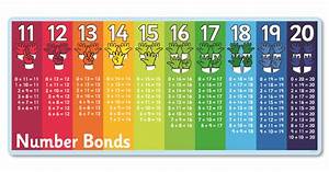 number bonds eleven to twenty