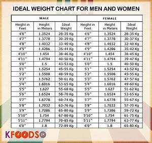 Ideal Height And Weight Chart