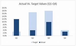 Target Vs Achievement Chart In Excel Konaka