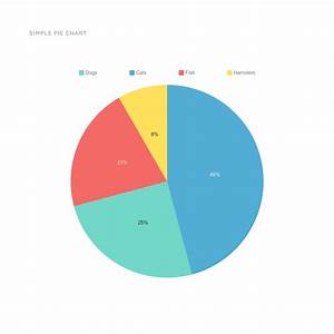 Simple Pie Chart Template For Sales Moqups