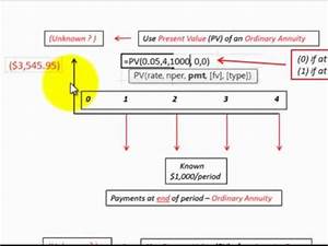 Cash Flow Diagrams 6 Basic Types Solved Using Excel Function Pv Fv