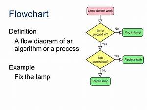 62 Info Flowchart Definition Pdf Doc Ppt Download Xls Flowchart