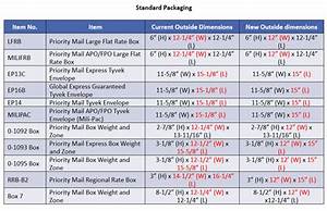Alert Usps Reduces Size Of Some Priority Mail Boxes