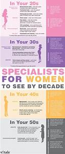 Essential Medical Exams For Women Infographic Health Health Facts